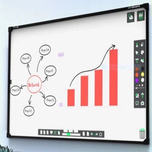 Smart Boards